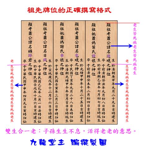 先人牌位寫法|【寫祖先牌位】寫祖先牌位！一篇就能搞懂安置及供奉。